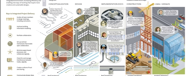 L'intelligence artificielle et les tendances architecturales de 2018
